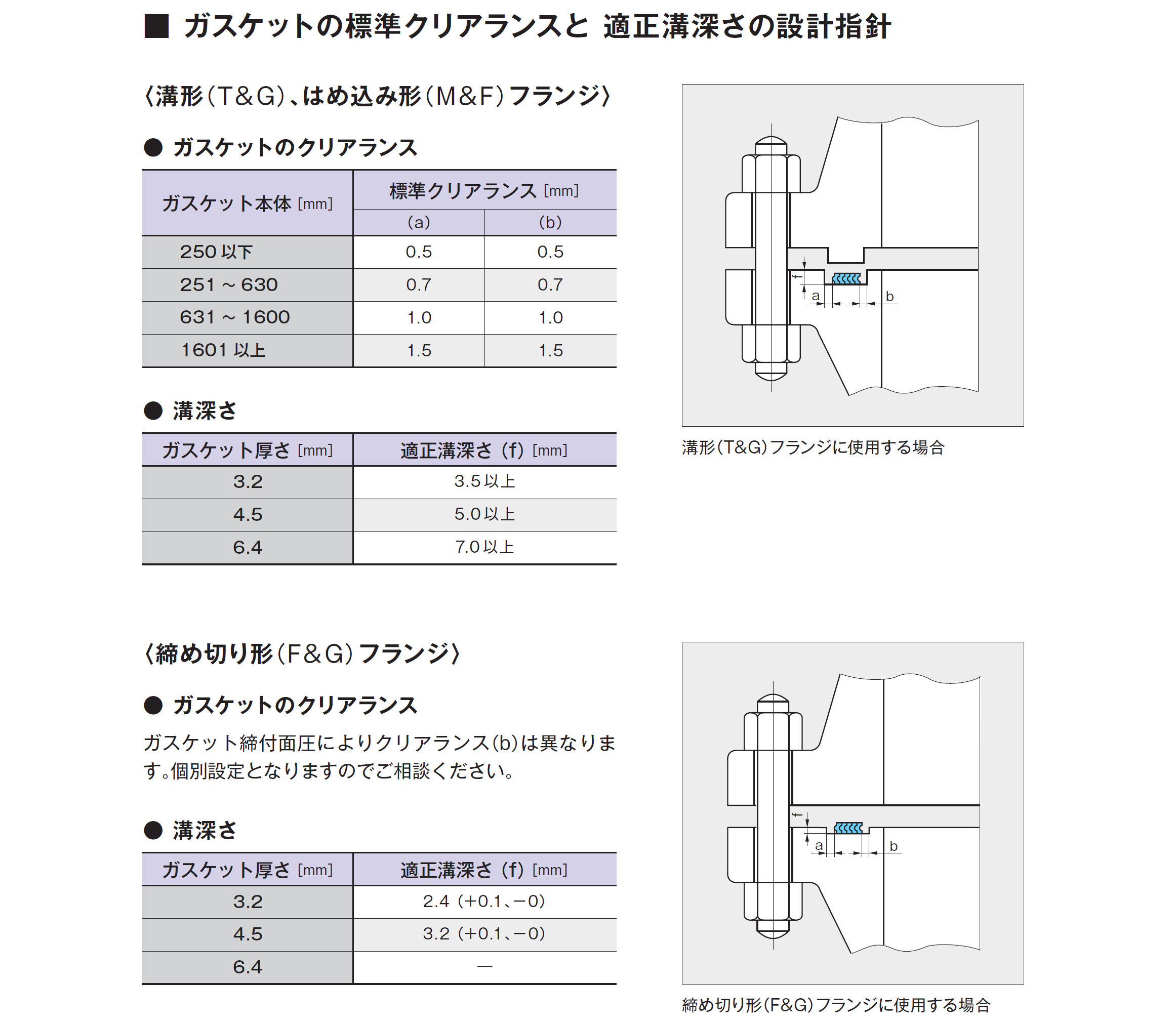 ランキング第1位 ノガ ウォーターズ マジックソケット 対辺寸法4.0mm MR2040 1点