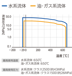 ガスケットNAVI ガスケットNAVI