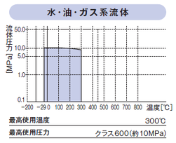 ガスケットNAVI
