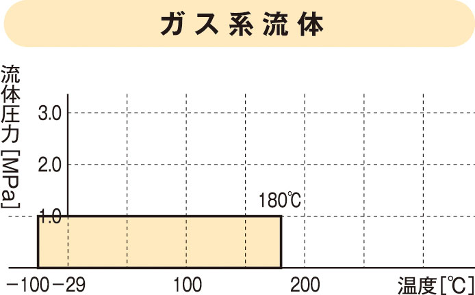 ガスケットNAVI