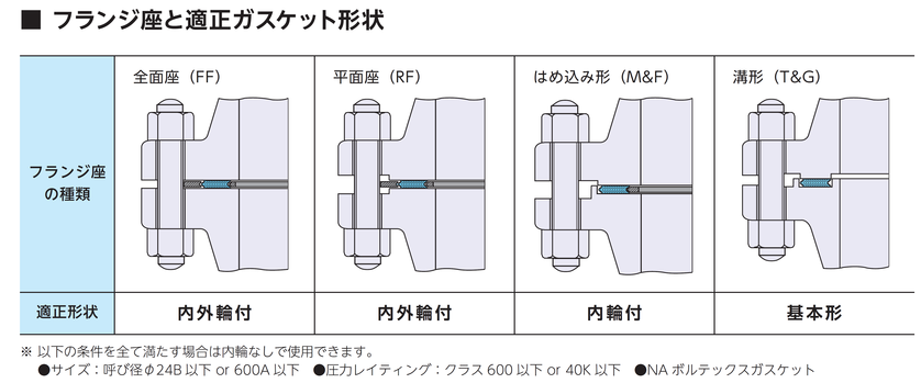 ガスケットNAVI ガスケットNAVI