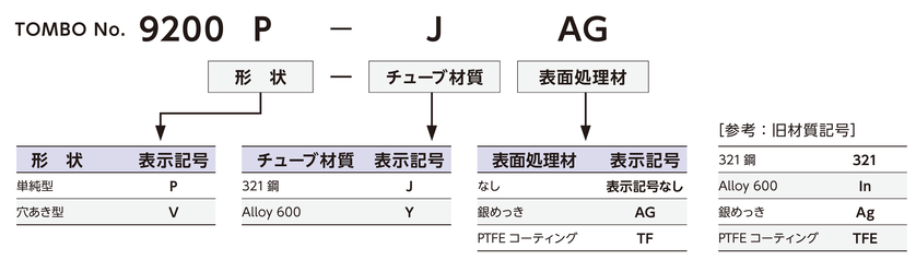 ガスケットNAVI ガスケットNAVI