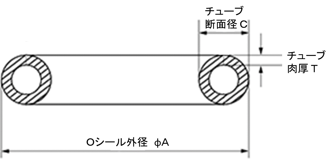 メタルOシールの画像