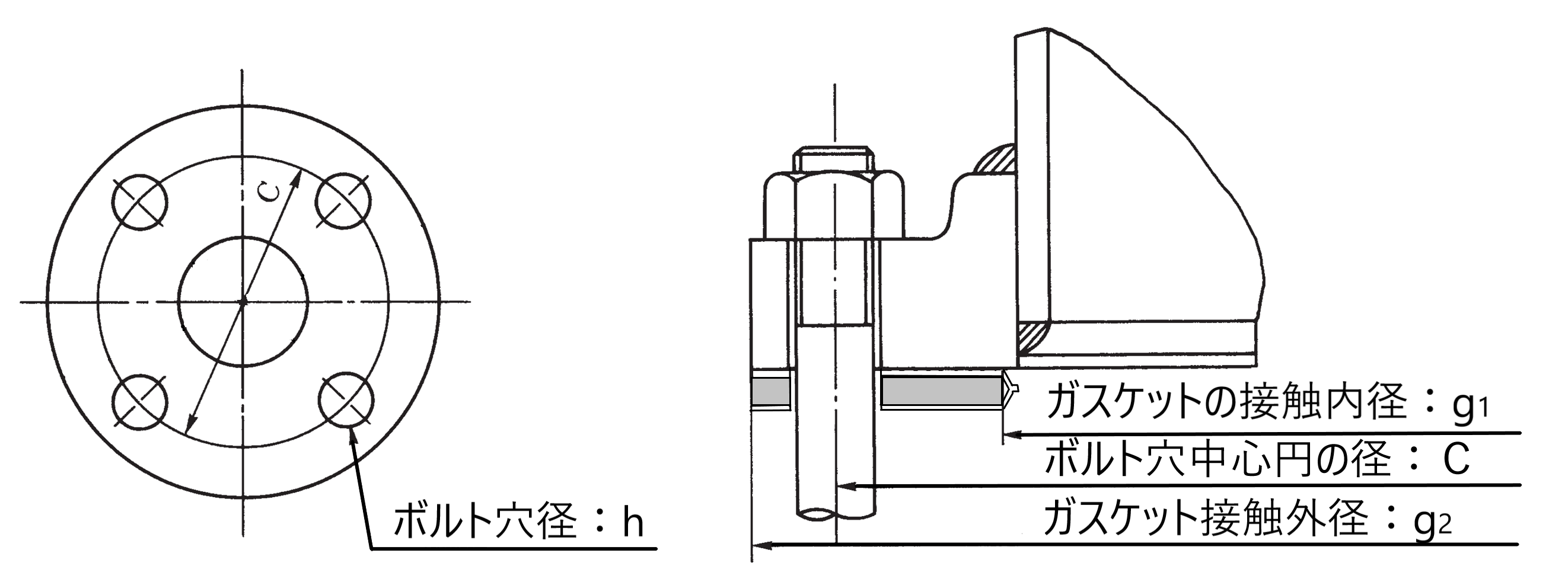 PTFE被覆ガスケット（FF形状）の画像