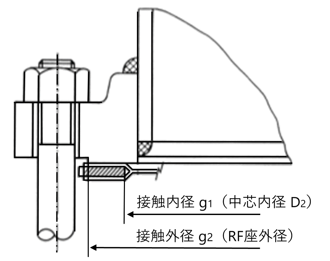 PTFE被覆ガスケット（FR形状）の画像