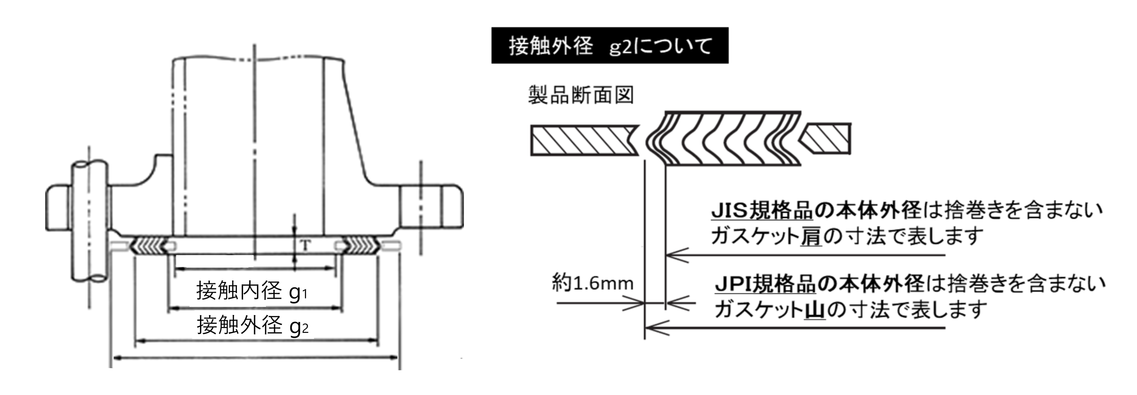 うず巻形ガスケットの画像