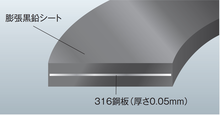 グラシール<span class="sup-text sign-re">®</span> ガスケット PM-Aの構造画像