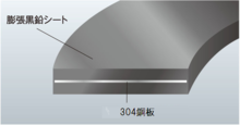 グラシール<span class="sup-text sign-re">®</span> ガスケット PMの構造画像