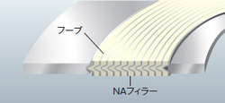NA ボルテックス<span class="sup-text sign-re">®</span>　ガスケットの構造画像