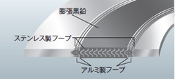 グラシール<span class="sup-text sign-re">®</span> ボルテックス<span class="sup-text sign-re">®</span> ガスケット-ALの構造画像