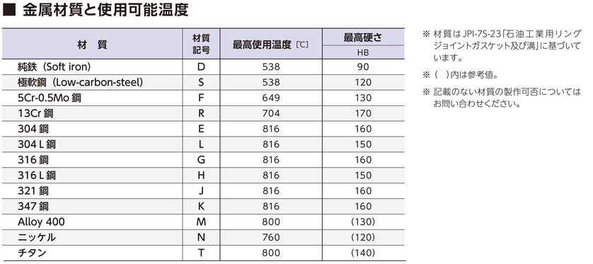 最高使用温度