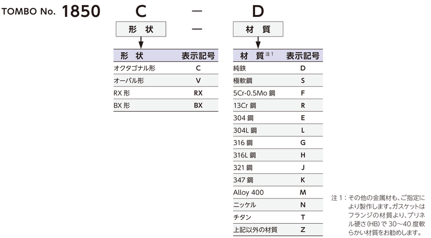 TOMBO No.の表示方法