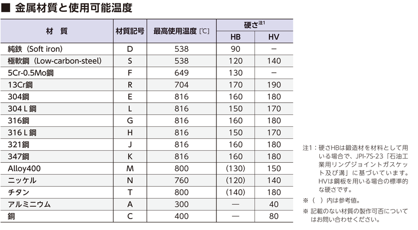 最高使用温度