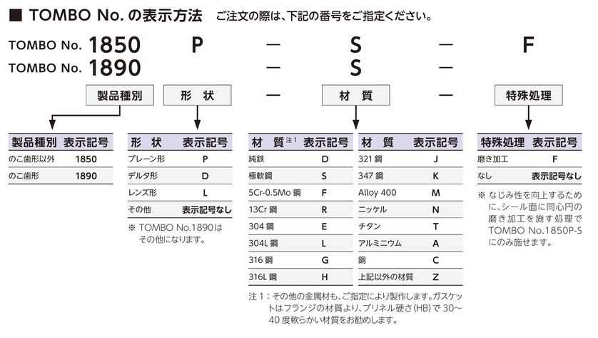 TOMBO No.の表示方法