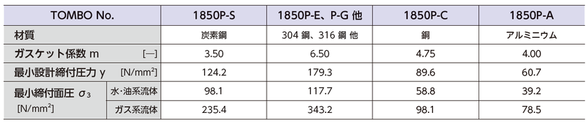 設計基準