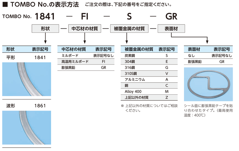 TOMBO No.の表示方法