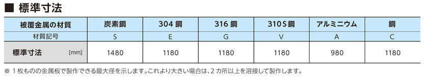 標準寸法