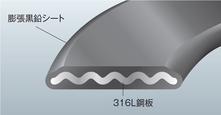 CMGCガスケットの構造画像