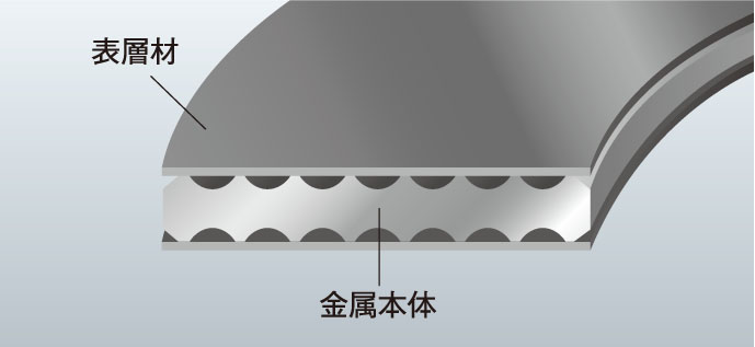 カンプロファイルガスケット（表層材 膨張黒鉛）の構造画像