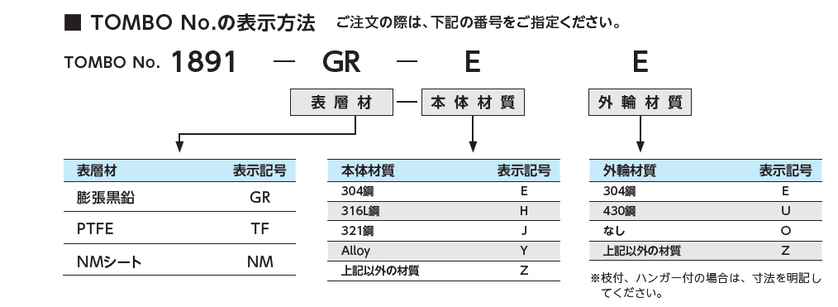 TOMBO No.の表示方法