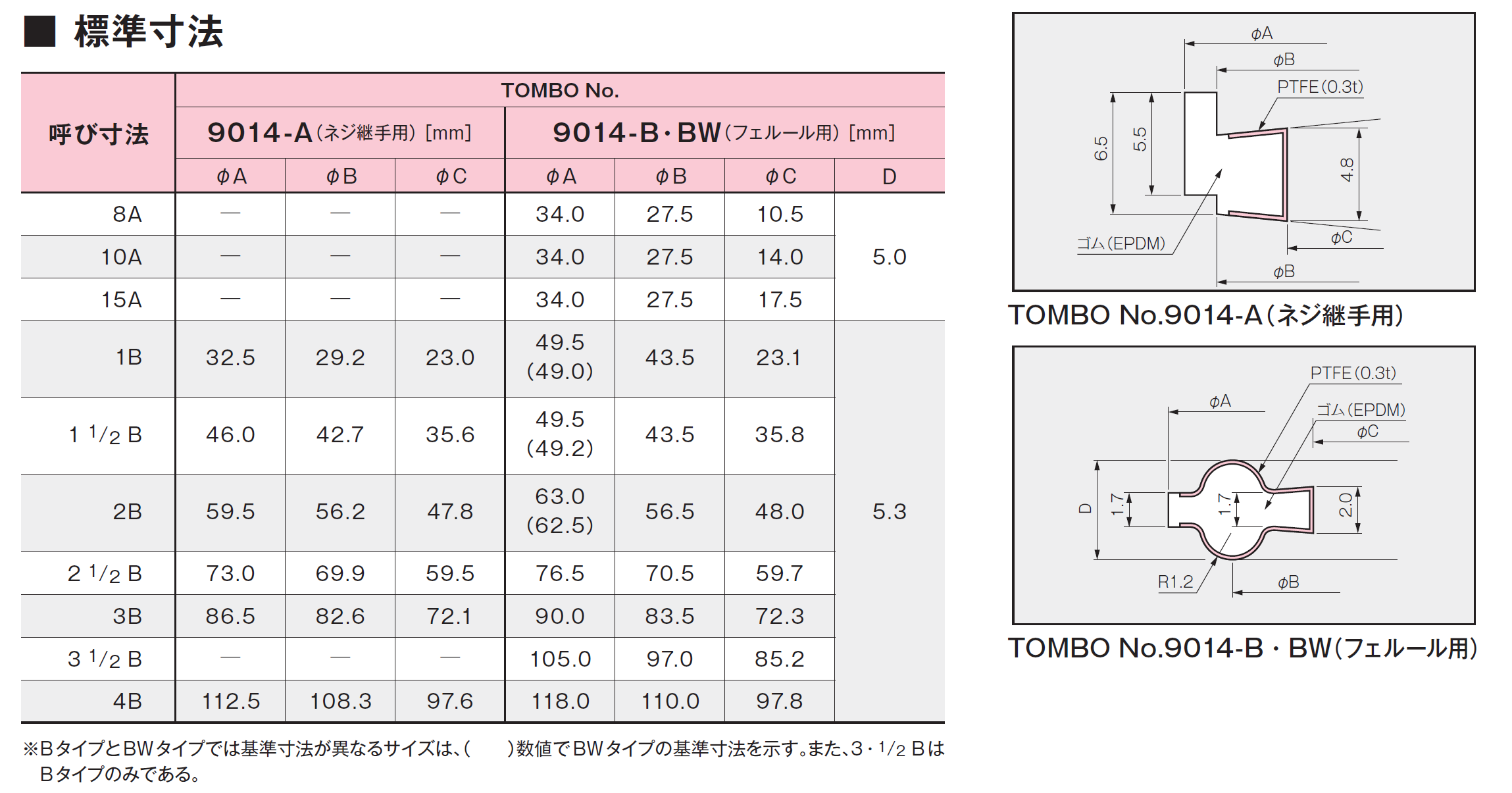 ニチアス TOMBO No.9044 サーマルフロンパッキン 19.0mm×3m  ■▼149-3994 TOMBO NO.9044-19.0  1巻 - 4