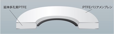 トライガード<span class="sup-text sign-re">®</span>ガスケットの構造画像