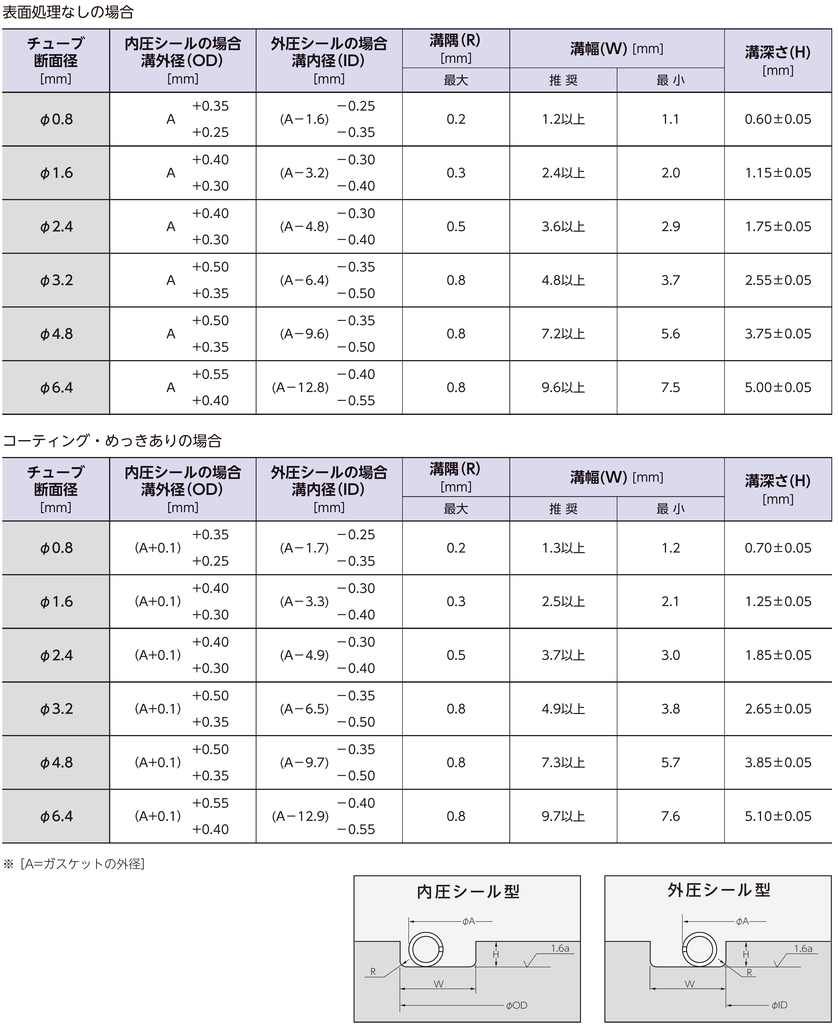 溝寸法